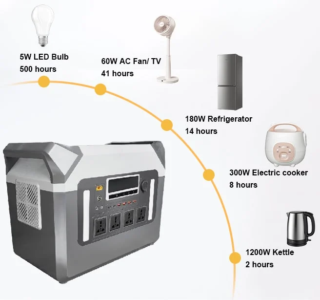 CC9806 3000W Solar Power Station